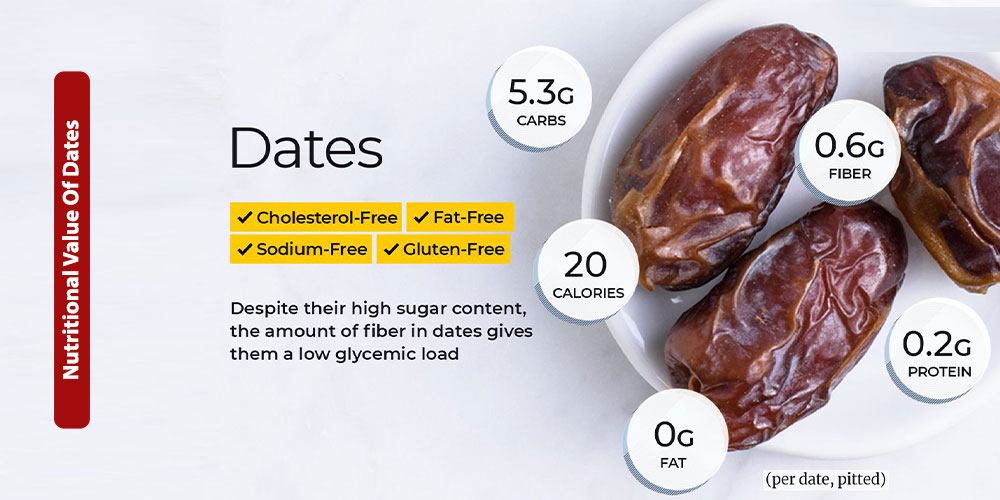 Nutritional Value Of Dates